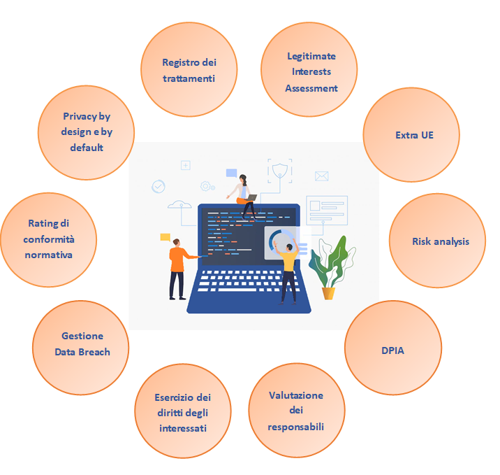 funzionalità di zeus4GDPR